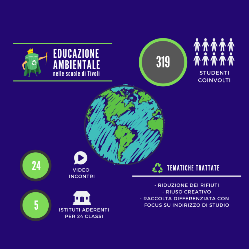 ASA Celebra la Giornata della Terra con Lezioni su Riuso e Sostenibilità